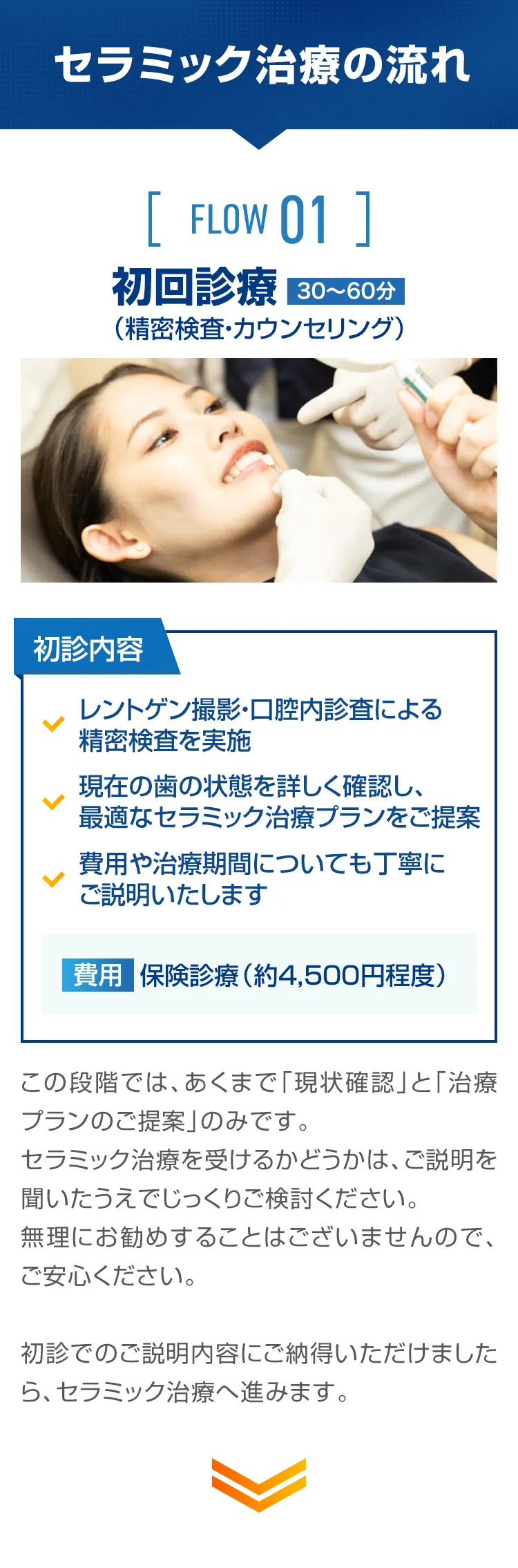 セラミック治療の流れ