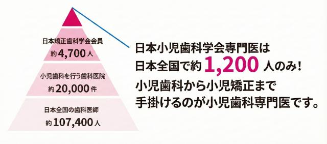 妊娠中・横浜市妊婦歯科検診(無料)は「妙蓮寺歯科クリニック」へ