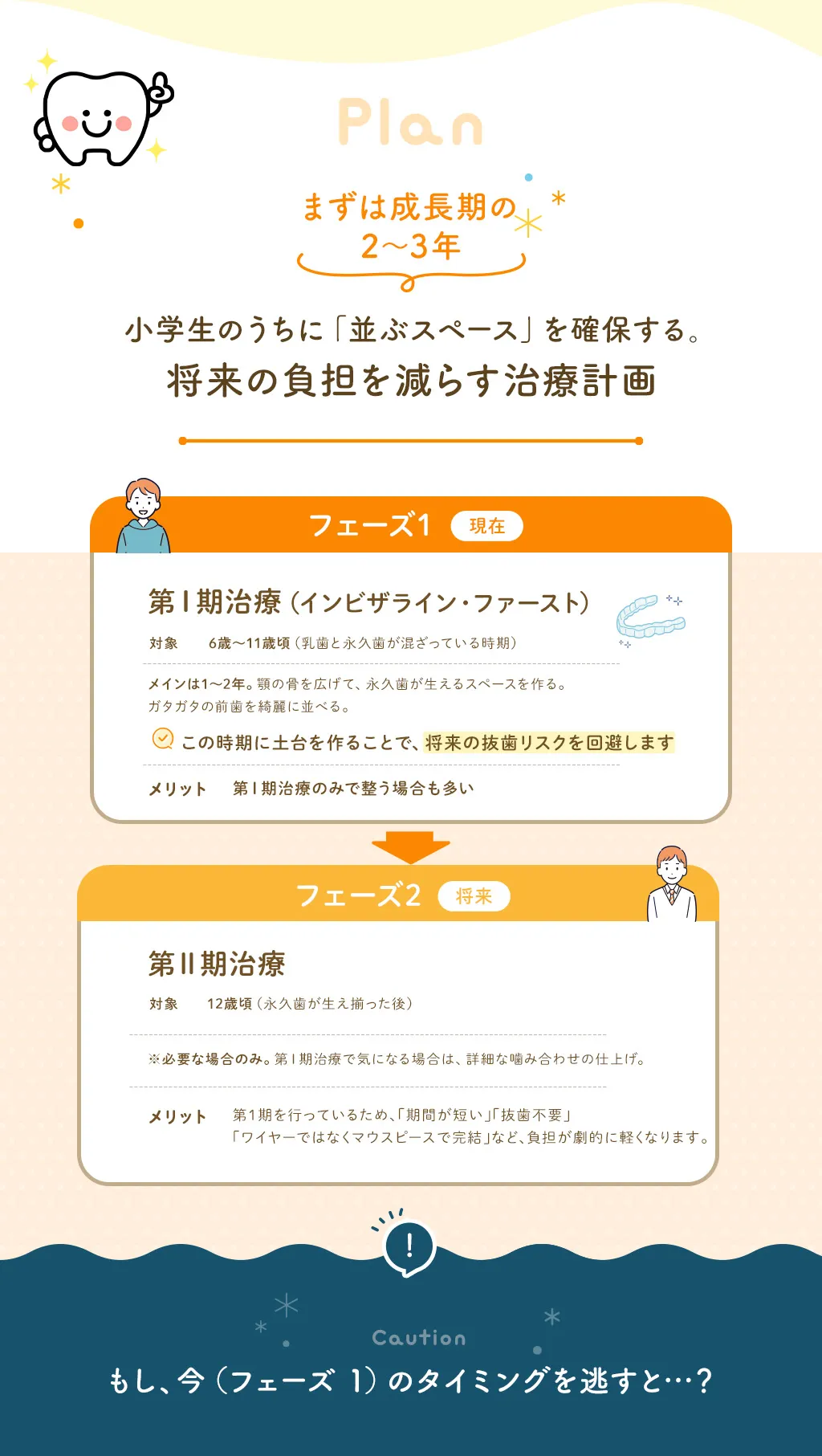 3歳から始めるお子様の成長に合わせた小児矯正のステップ