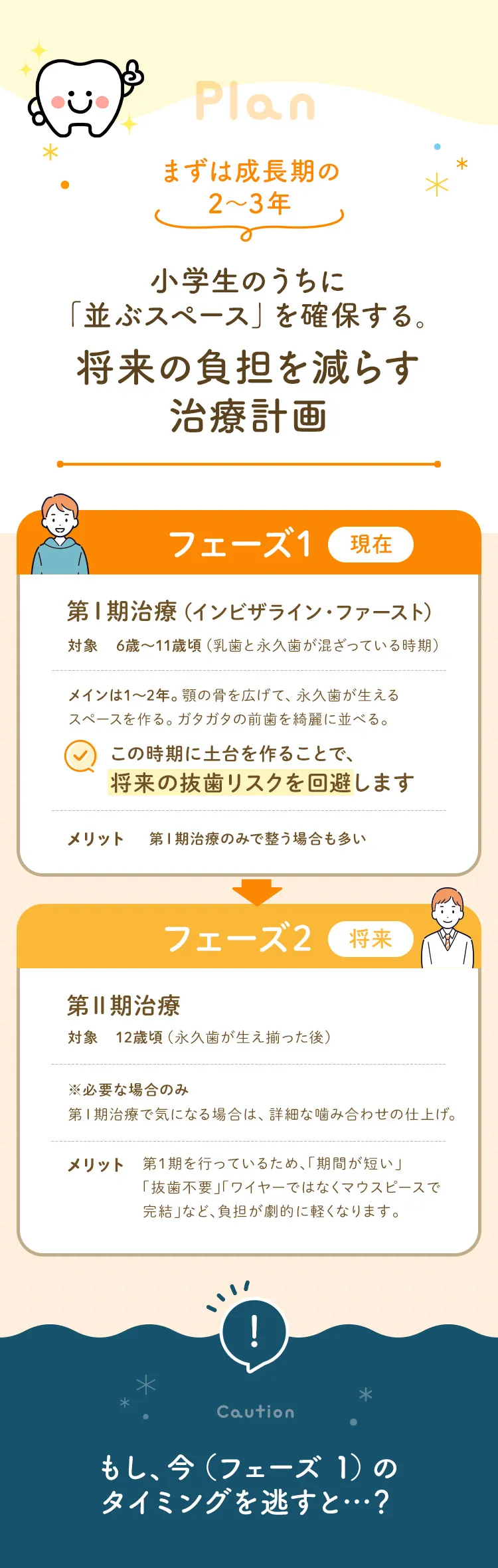 3歳から始めるお子様の成長に合わせた小児矯正のステップ