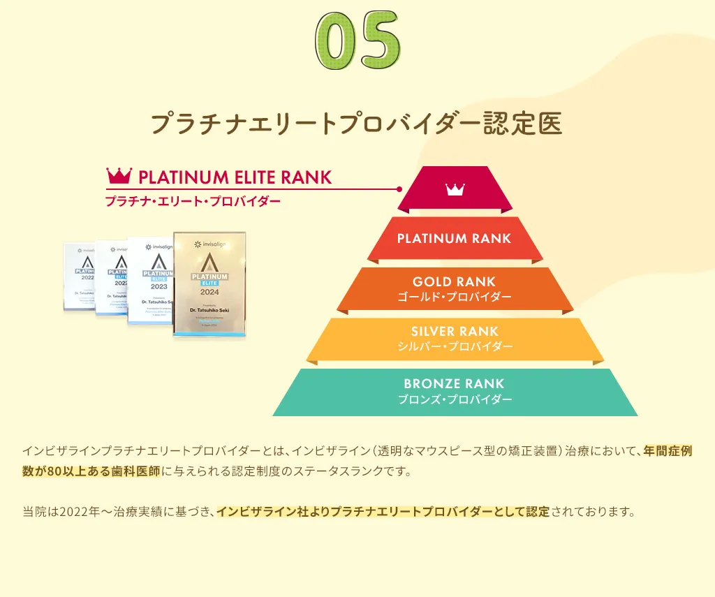 5.プラチナエリートプロバイダー認定医