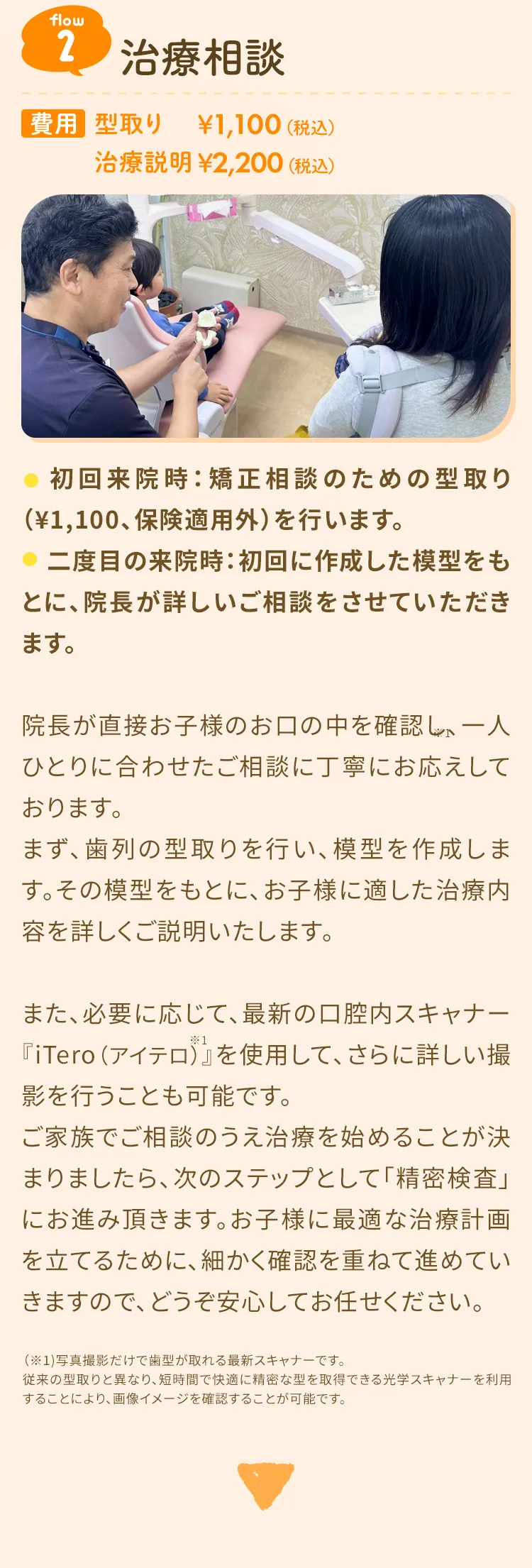 ２　治療相談